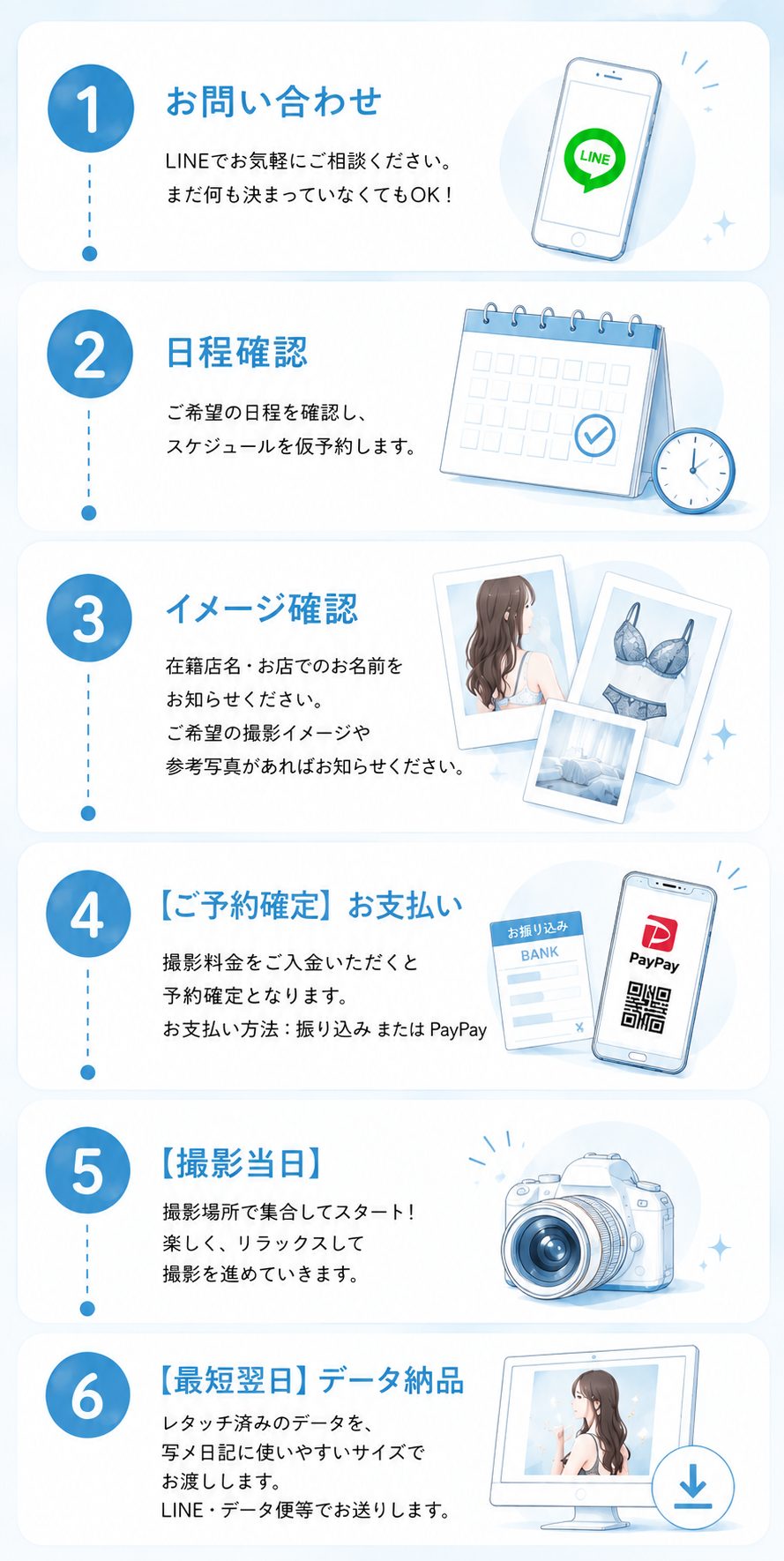 ご依頼の流れ